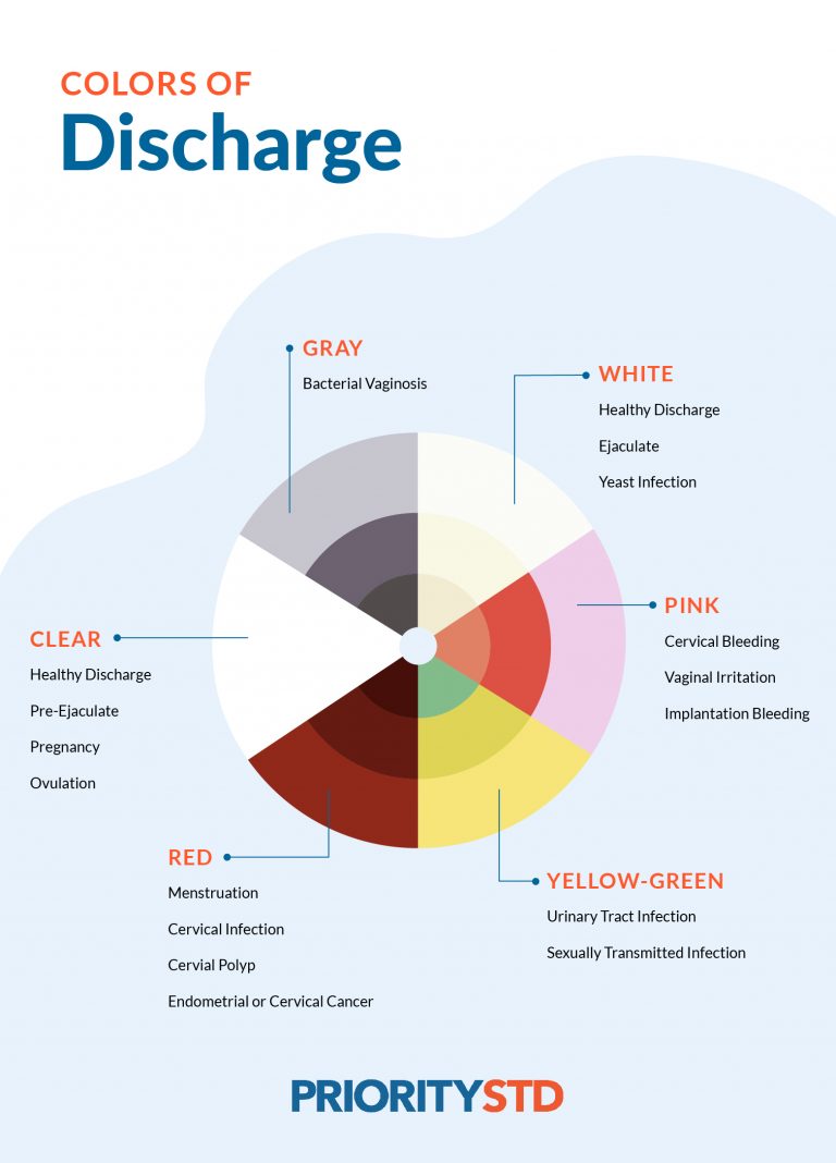 std-discharge-std-discharge-chart-priority-std